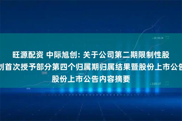旺源配资 中际旭创: 关于公司第二期限制性股票激励计划首次授予部分第四个归属期归属结果暨股份上市公告内容摘要